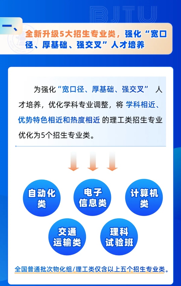 北京交通大學2025年招生亮點！全國保專業(yè)，新增多個拔尖班和新興專業(yè)！2_副本.jpg