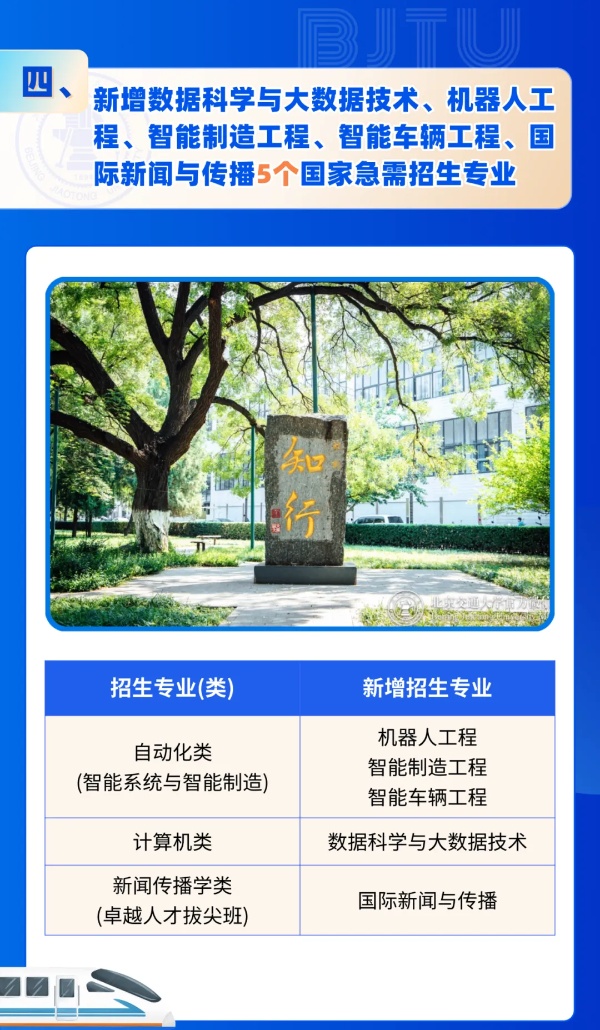 北京交通大學2025年招生亮點！全國保專業(yè)，新增多個拔尖班和新興專業(yè)！5_副本.jpg