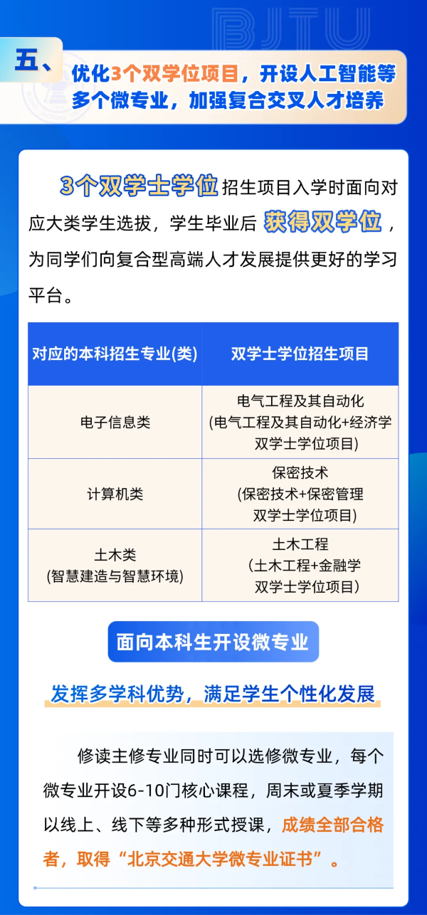 北京交通大學2025年招生亮點！全國保專業(yè)，新增多個拔尖班和新興專業(yè)！6_副本.png