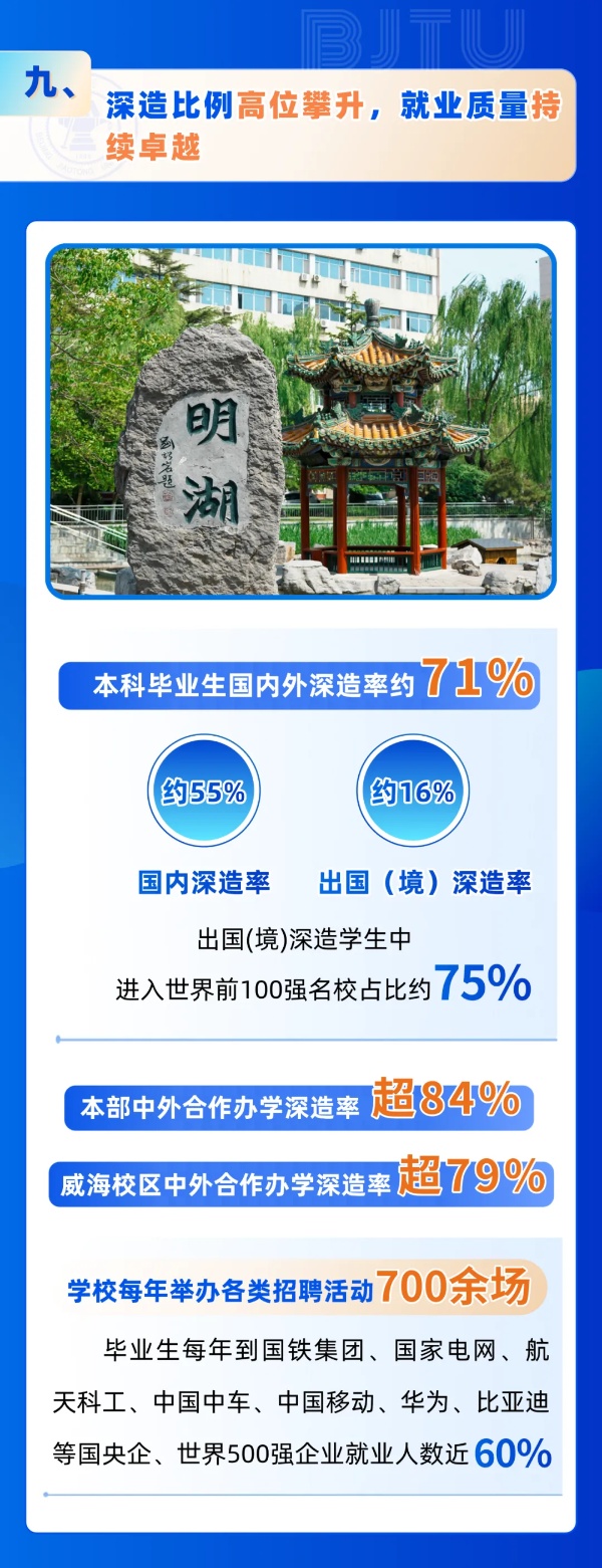 北京交通大學2025年招生亮點！全國保專業(yè)，新增多個拔尖班和新興專業(yè)！11_副本.jpg