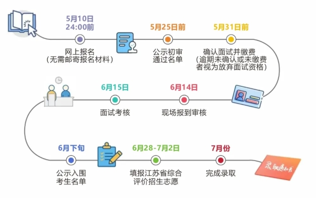 南京郵電大學2025年綜合評價招生.png