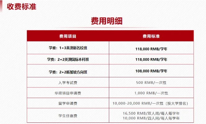 新加坡留學(xué)捷徑！華東政法大學(xué)2+2國際本科，直通世界名校！3.png