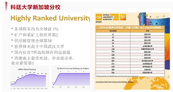 新加坡留學(xué)捷徑！華東政法大學(xué)2+2國際本科，直通世界名校！5.png