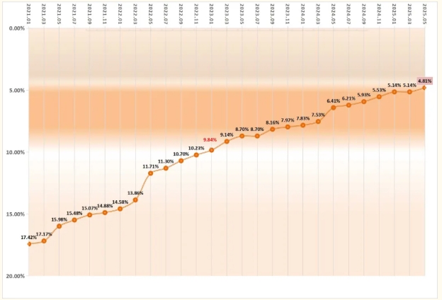 新突破！南京中醫(yī)藥大學(xué)免疫學(xué)進(jìn)入ESI全球前1%，藥理學(xué)與毒理學(xué)進(jìn)入全球前萬分之五！2.png