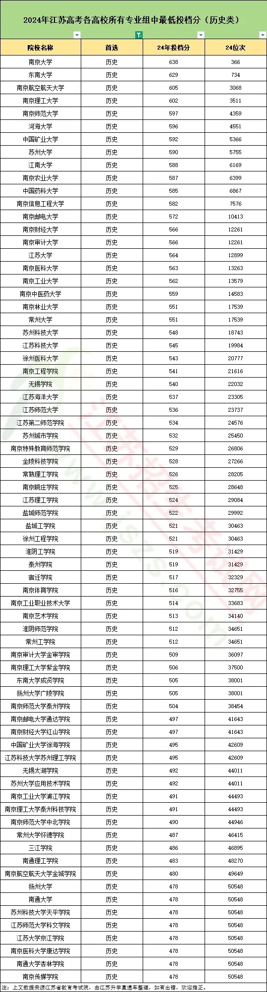 2025年蘇錫常鎮(zhèn)4市二模劃線全部出爐！附試卷及答案_副本.jpg