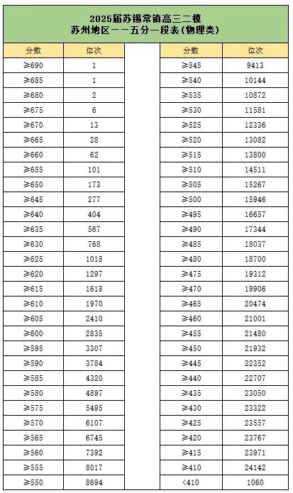2025年蘇錫常鎮(zhèn)4市二模劃線全部出爐！附試卷及答案.png