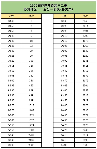 2025年蘇錫常鎮(zhèn)4市二模劃線全部出爐！附試卷及答案2.png