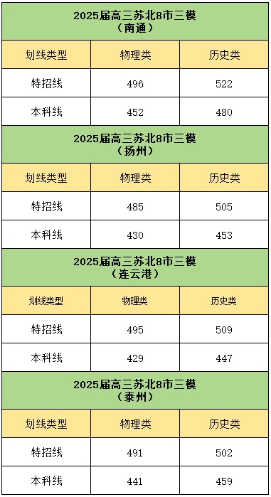 三模劃線2025.jpg