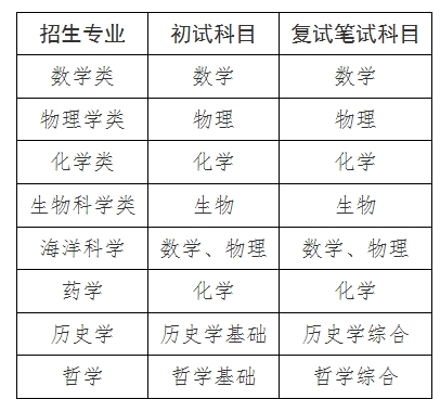 廈門大學(xué)2025年強(qiáng)基計(jì)劃繳費(fèi)和公布校測(cè)考核考試科目通知.jpeg
