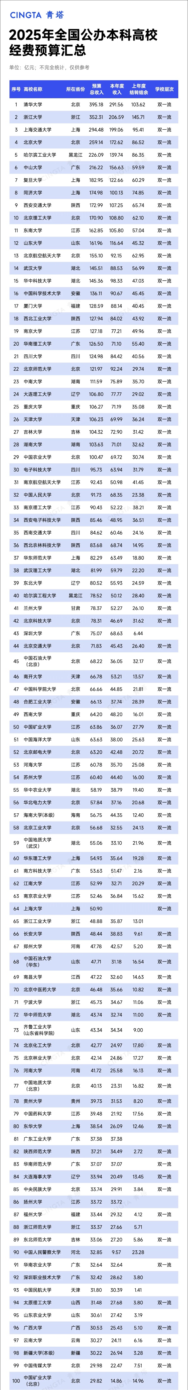 超800所！2025年高校預(yù)算，出爐_副本.jpg