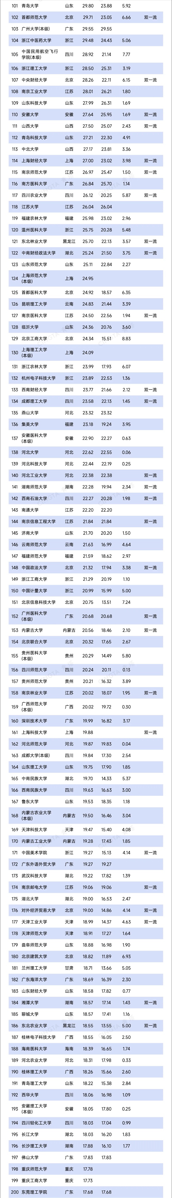 超800所！2025年高校預(yù)算，出爐2_副本.jpg