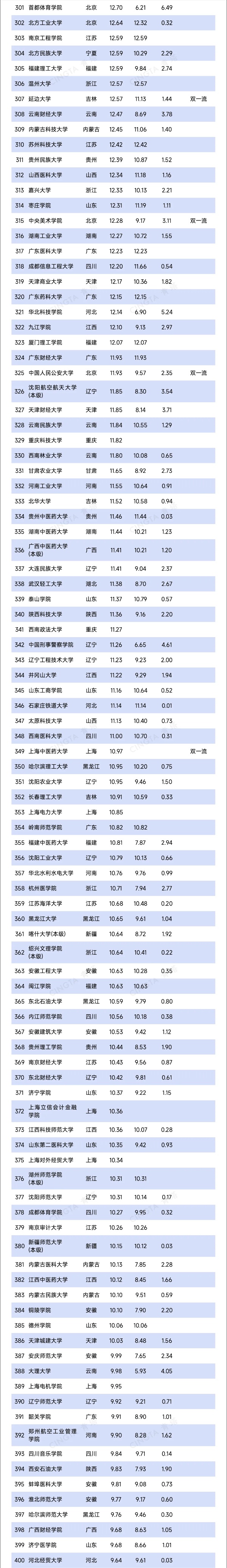 超800所！2025年高校預(yù)算，出爐3_副本.jpg