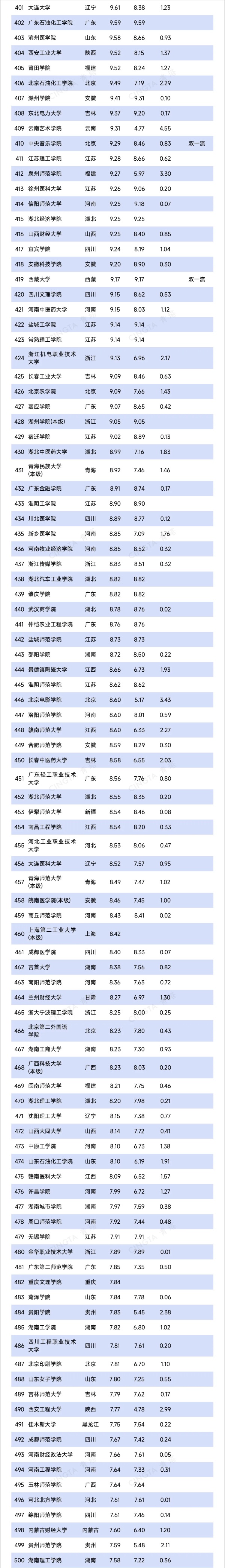 超800所！2025年高校預(yù)算，出爐5_副本.jpg