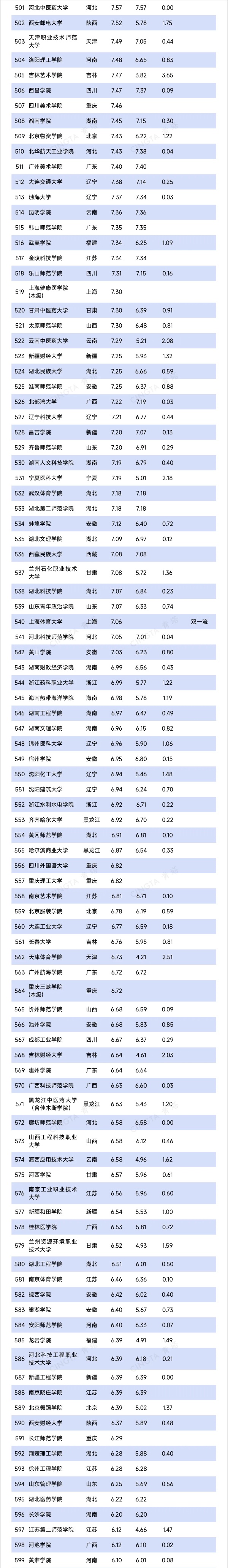 超800所！2025年高校預(yù)算，出爐6_副本.jpg