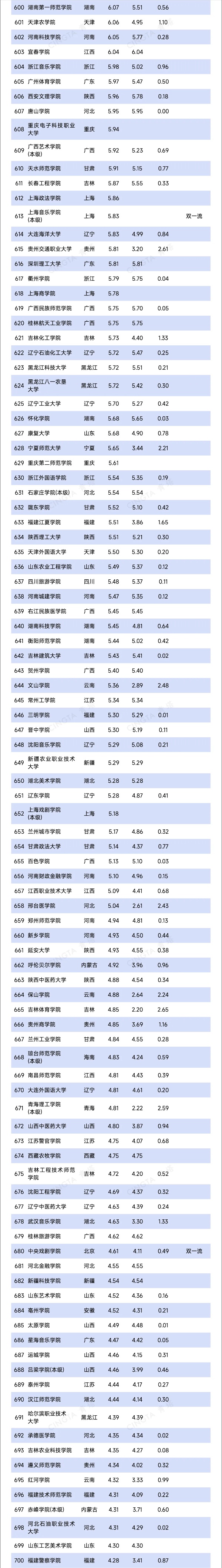 超800所！2025年高校預(yù)算，出爐7_副本.jpg