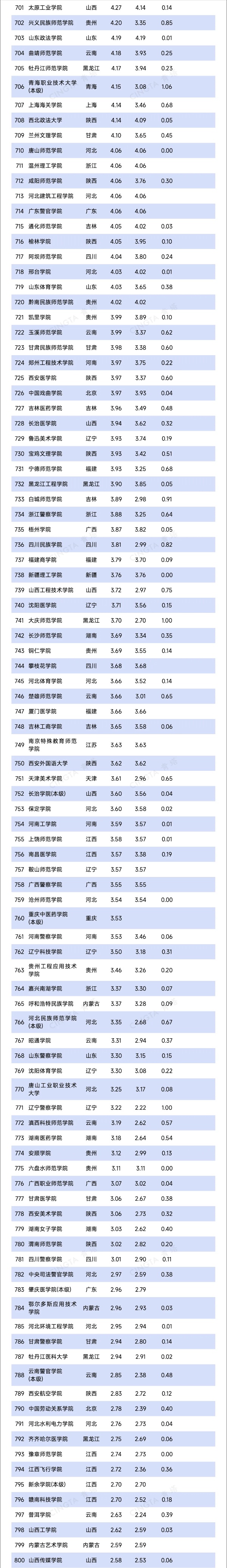 超800所！2025年高校預(yù)算，出爐8_副本.jpg