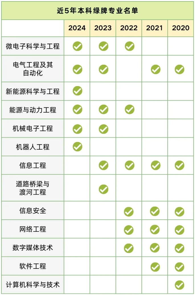就業(yè)前景VS興趣熱愛，高中生該怎么選專業(yè)？.png
