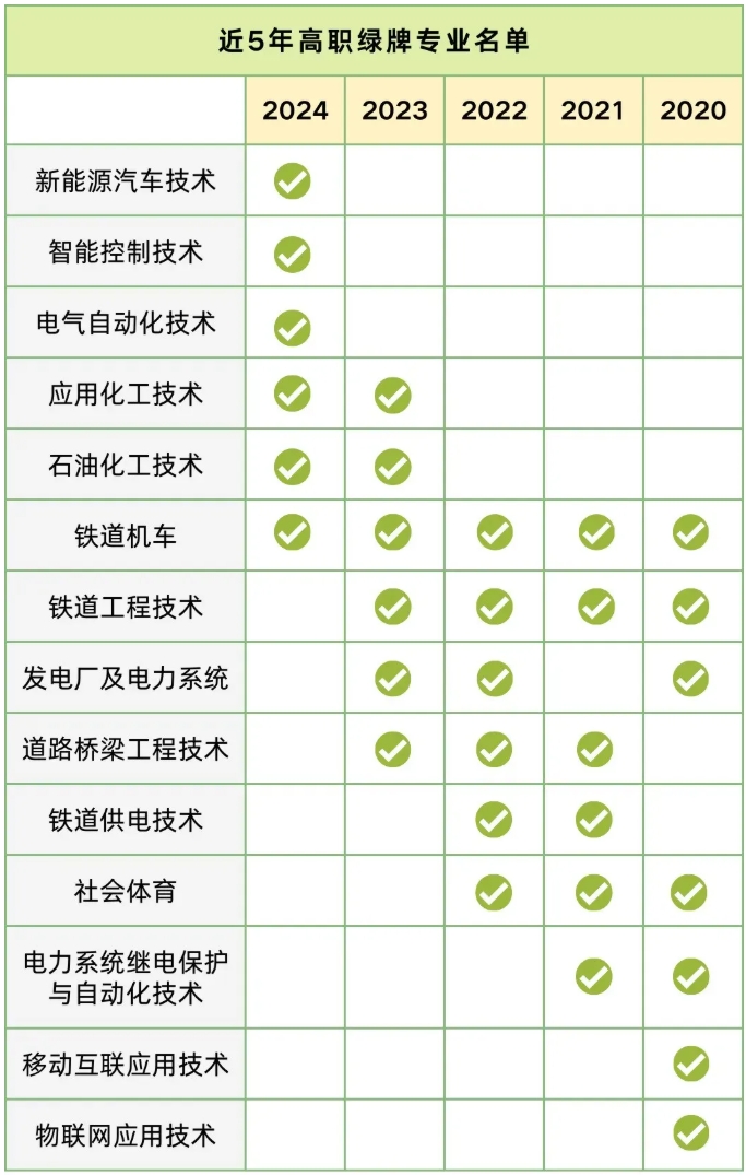 就業(yè)前景VS興趣熱愛，高中生該怎么選專業(yè)？2.png