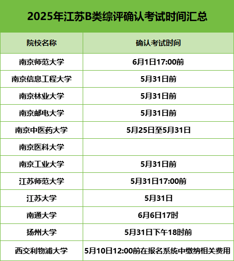 2025年綜合評(píng)價(jià)報(bào)名成功后，這6大事項(xiàng)一定要重視！錯(cuò)過(guò)影響錄取.png