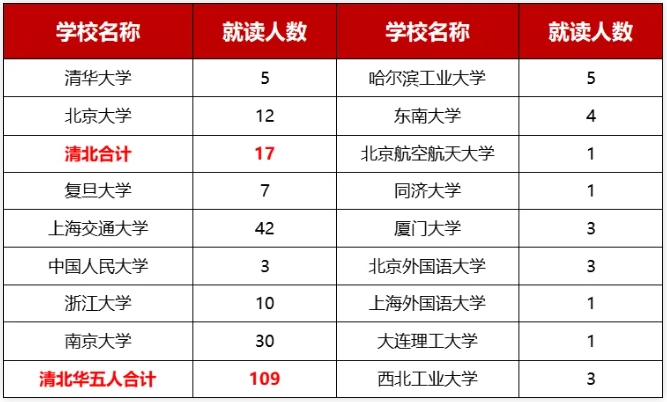 146人提前上岸！江蘇省2025年保送生名單出爐！5.png
