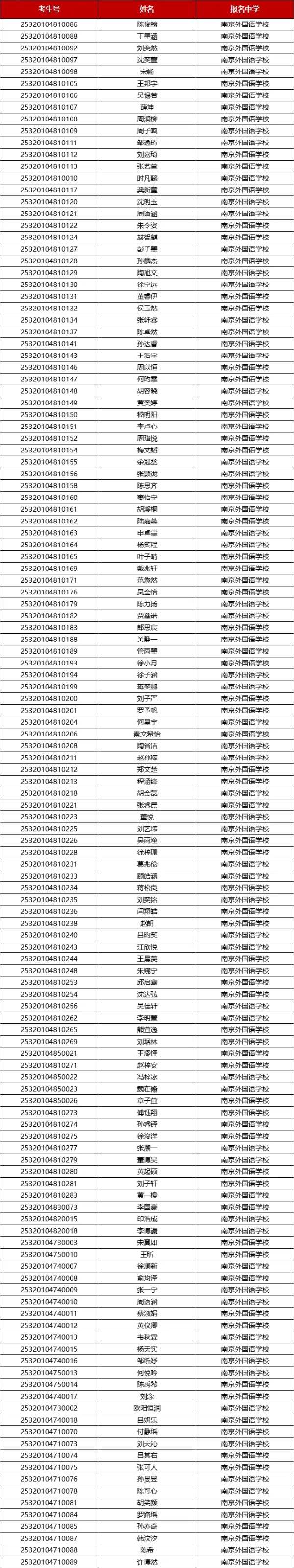 146人提前上岸！江蘇省2025年保送生名單出爐！6_副本.jpg