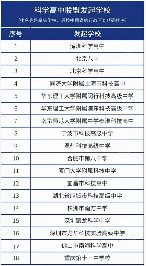 科學(xué)高中聯(lián)盟發(fā)起學(xué)校.png