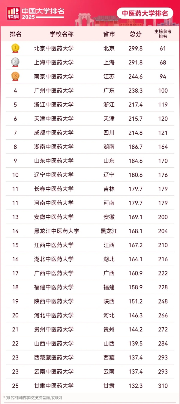 時(shí)隔32年！知名大學(xué)，恢復(fù)重建3_副本.jpg