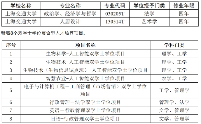 多所高校2025年高招放大招！擴(kuò)招 、新增專業(yè)、零調(diào)劑…….5.png