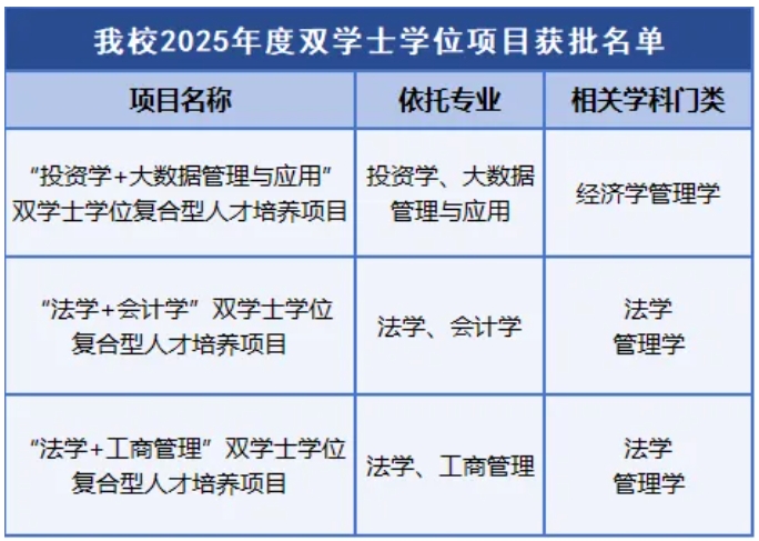 多所高校2025年高招放大招！擴(kuò)招 、新增專業(yè)、零調(diào)劑…….6.png