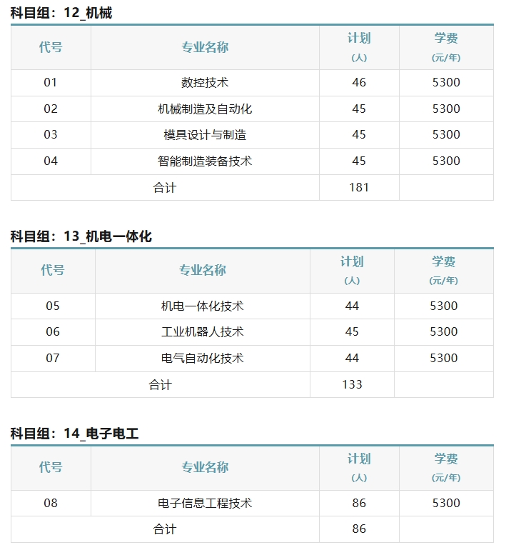 蘇工院2025年中職職教高考招生計(jì)劃731人.png