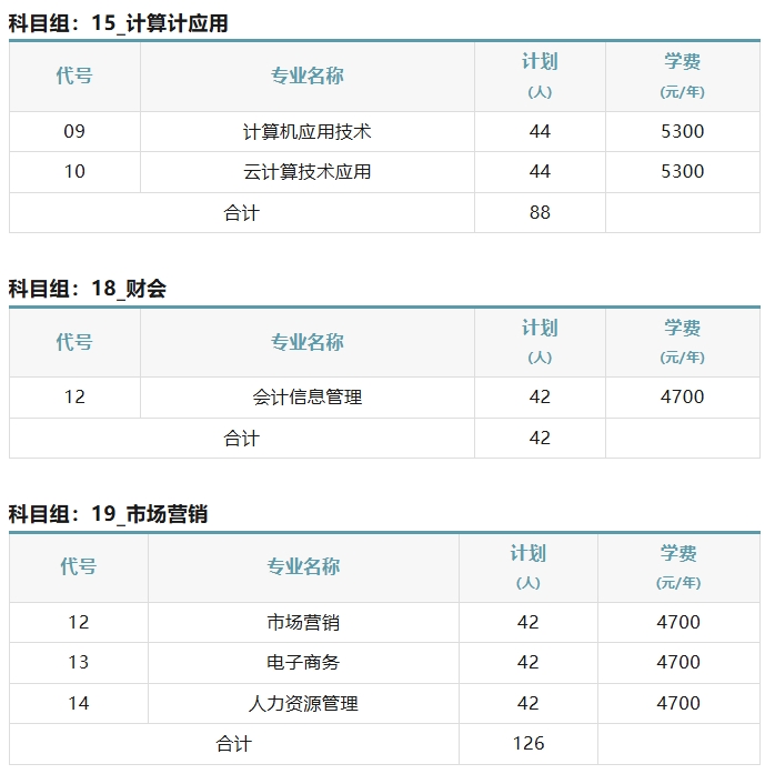 蘇工院2025年中職職教高考招生計(jì)劃731人2.png