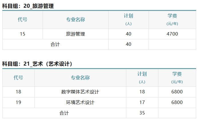 蘇工院2025年中職職教高考招生計(jì)劃731人3.png
