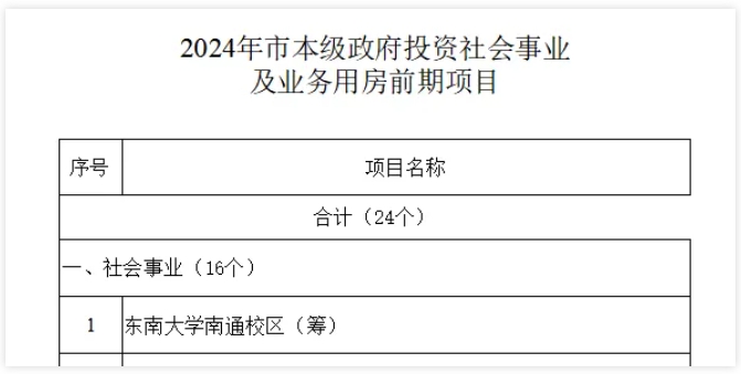 萬(wàn)億GDP城市，迎來(lái)第一所985！3.png