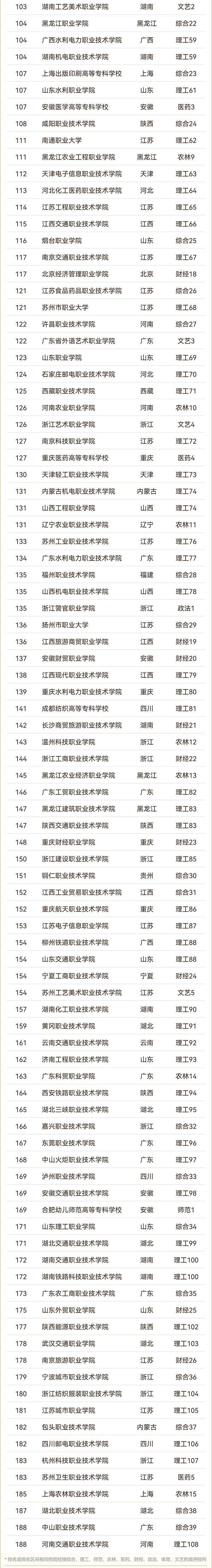 2025軟科中國高職?？圃盒Ｅ琶偘瘢02.jpg