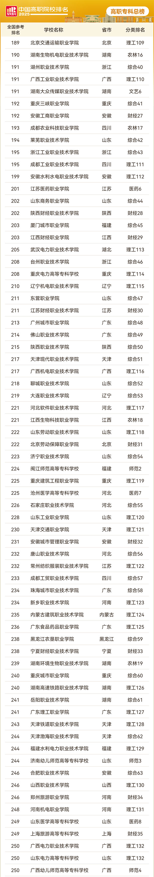 2025軟科中國高職?？圃盒Ｅ琶偘瘢?_01.jpg