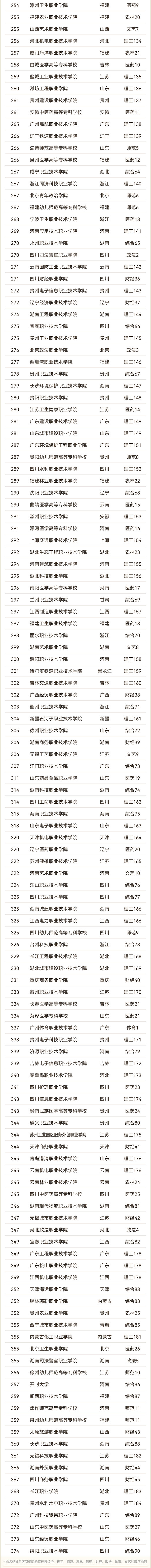 2025軟科中國高職?？圃盒Ｅ琶偘瘢?_02.jpg
