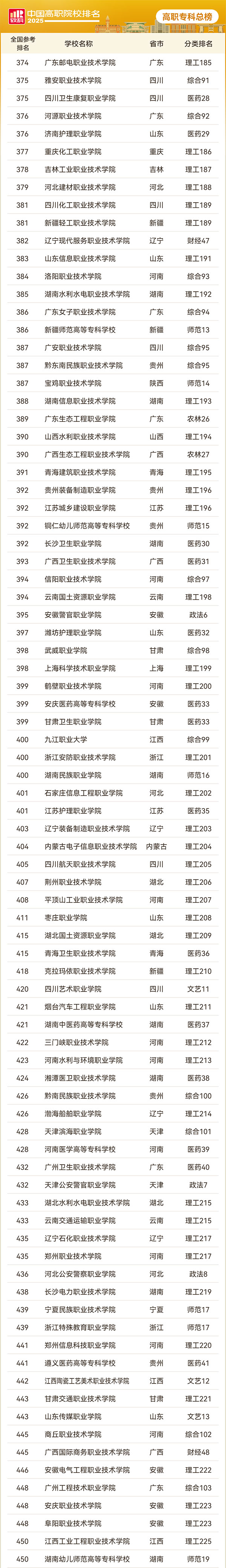 2025軟科中國高職?？圃盒Ｅ琶偘瘢?_01.jpg