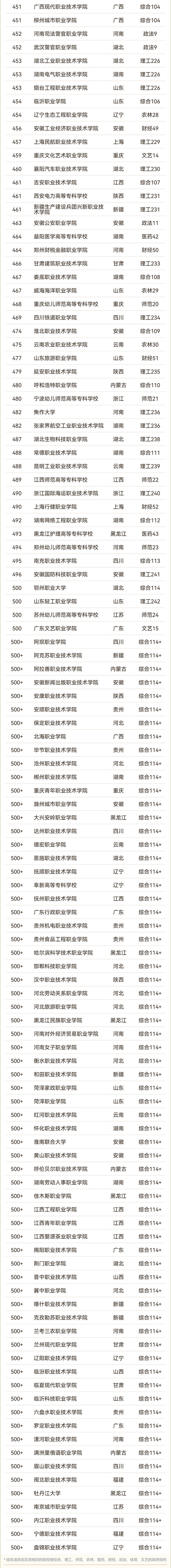 2025軟科中國高職?？圃盒Ｅ琶偘瘢?_02.jpg