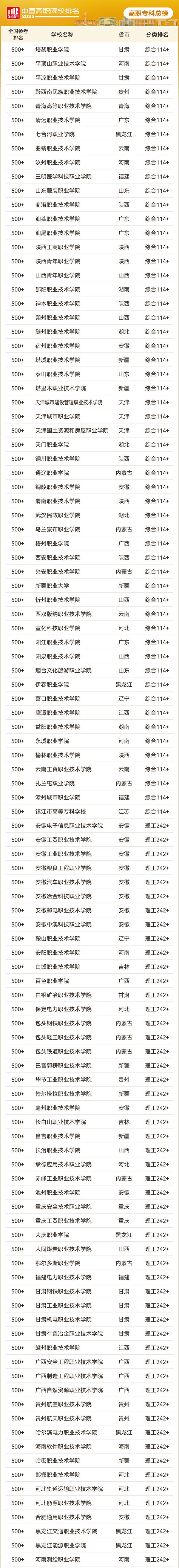 2025軟科中國高職?？圃盒Ｅ琶偘瘢?_01.jpg