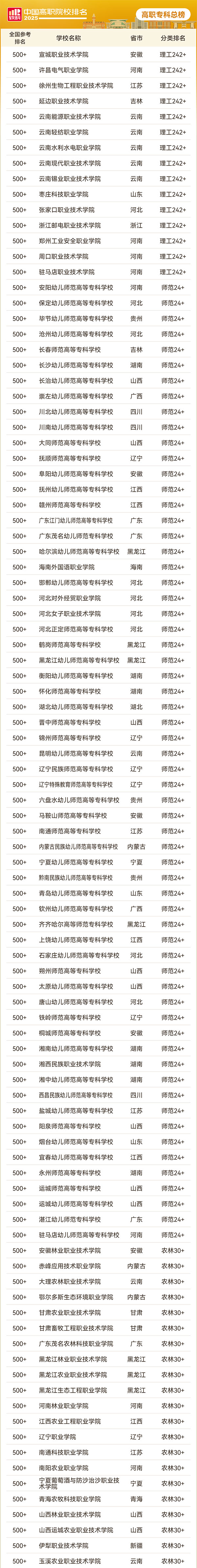 2025軟科中國高職?？圃盒Ｅ琶偘瘢?9_01.jpg