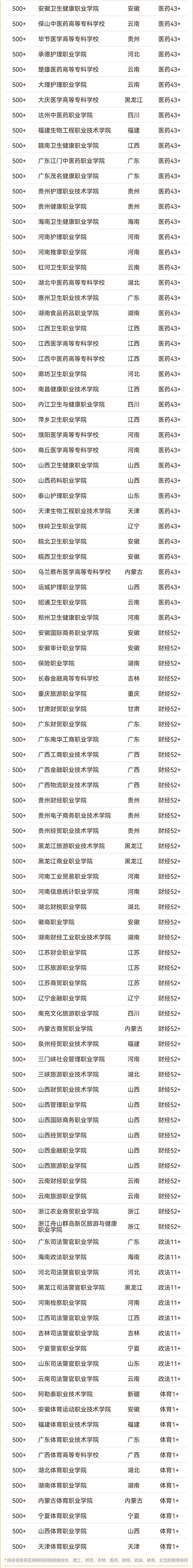 2025軟科中國高職專科院校排名（總榜）59_02.jpg