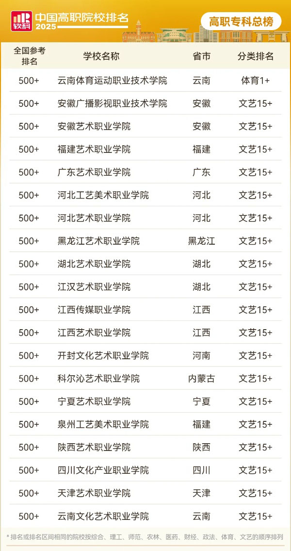 2025軟科中國高職?？圃盒Ｅ琶偘瘢?_副本.jpg