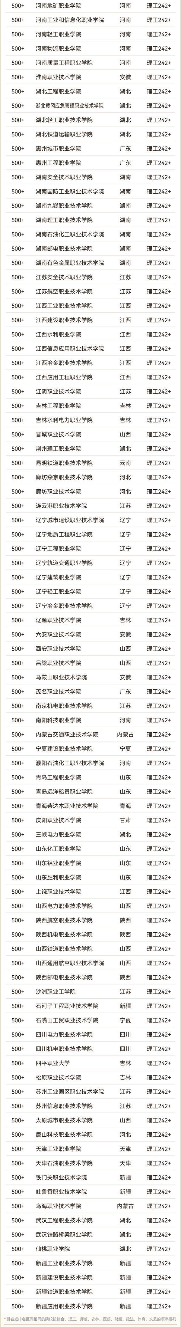 2025軟科中國高職專科院校排名（總榜）11.jpg