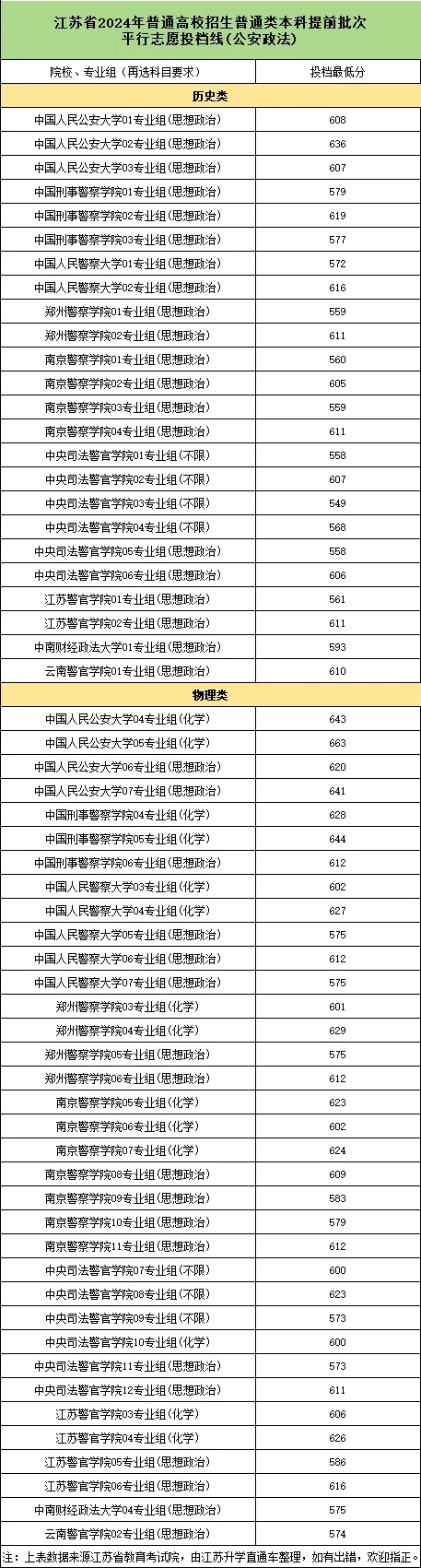 注意！江蘇警官學(xué)院2025年招生有變：體檢更細(xì)、政審分類考察....12_副本.jpg