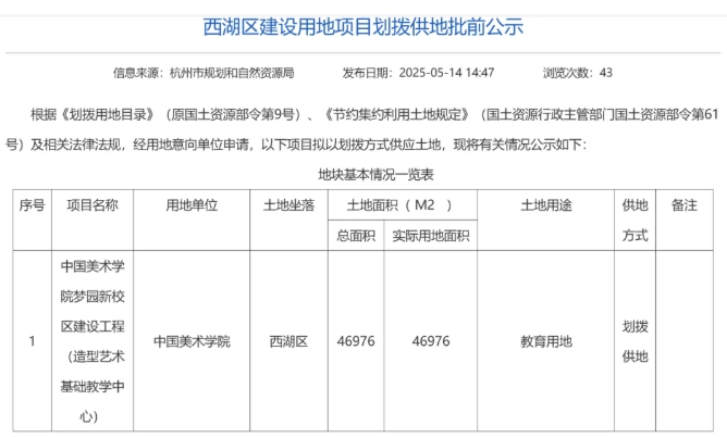 “雙一流”，迎來第六個新校區(qū).png