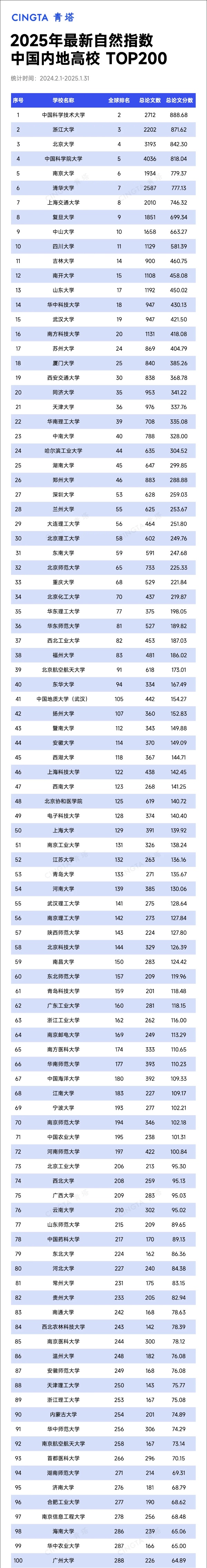 Top200！最新自然指數(shù)排名，來了_副本.jpg