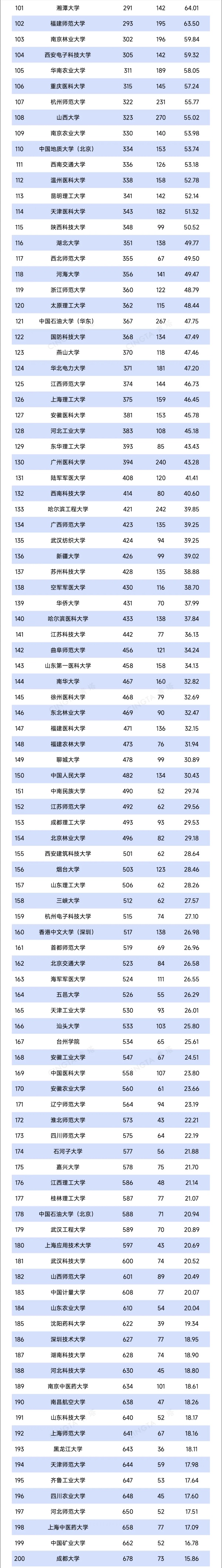 Top200！最新自然指數(shù)排名，來了2_副本.jpg