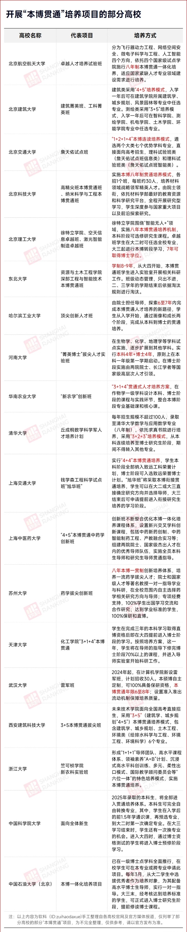 僅6年！從本科，到博士_副本.jpg