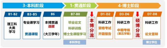 僅6年！從本科，到博士2.png