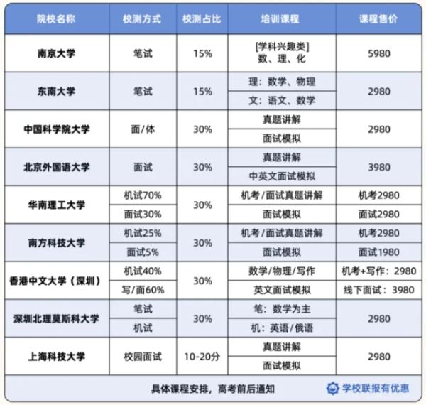 綜評校測如何拿下高分？2025年綜評校測培訓(xùn)火熱報(bào)名中！2_副本.png